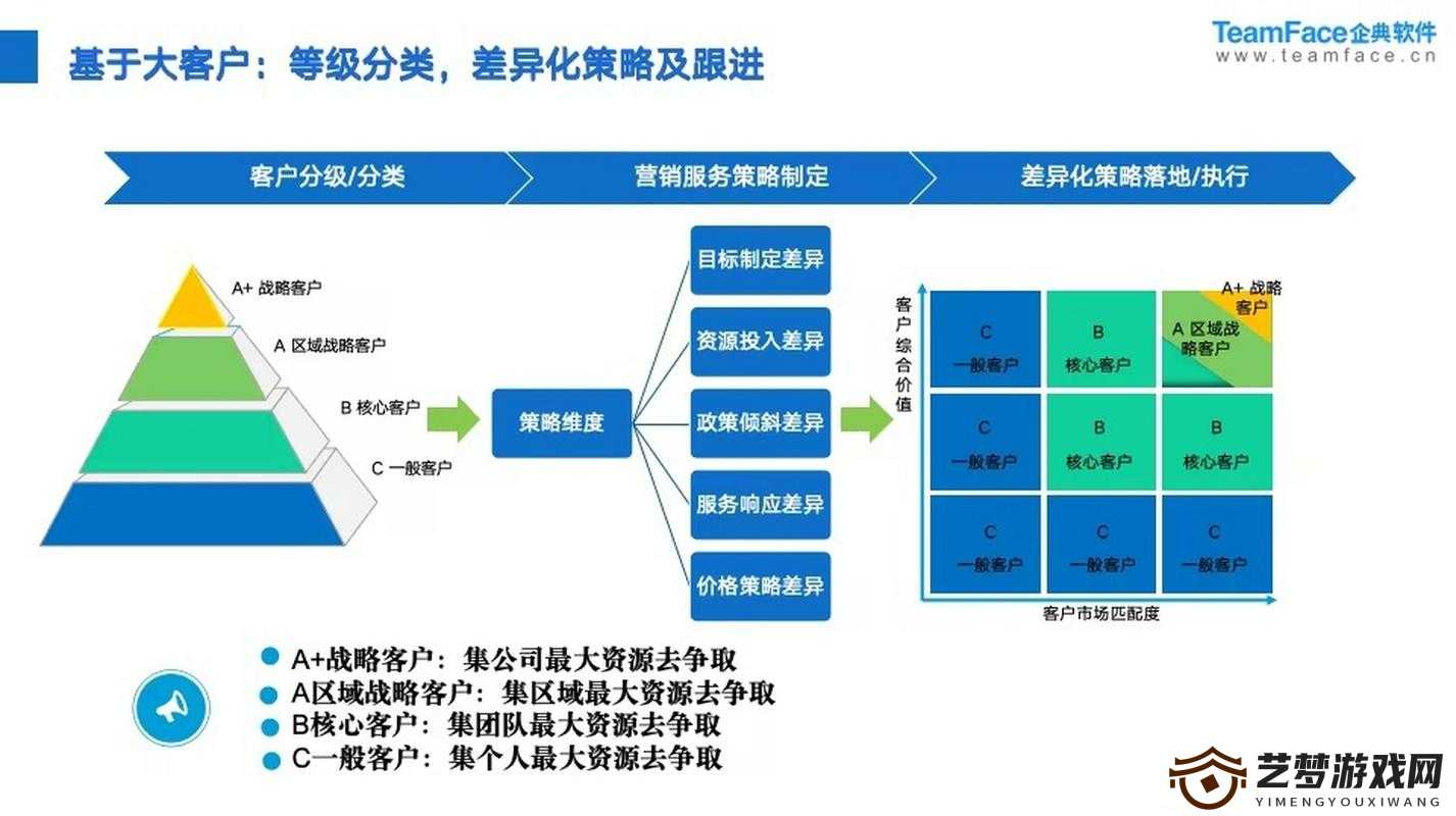 免费crm 软件，助力企业高效管理客户关系