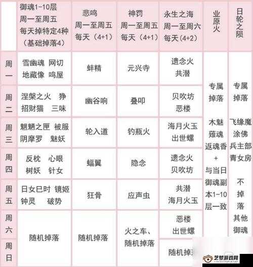 阴阳师雪幽魂御魂效果与多元化获取途径解析